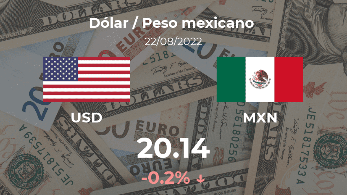 Precio del Dólar / Peso mexicano (USD/MXN) del 22 de agosto Hoy