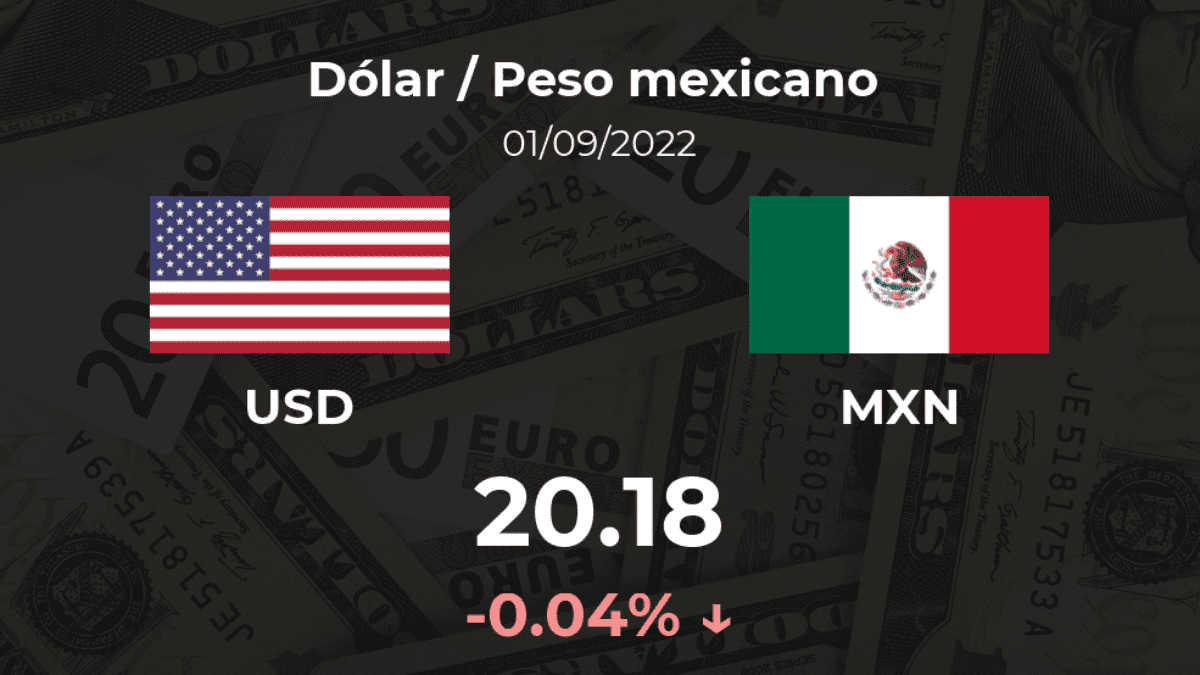 Precio del Dólar / Peso mexicano (USD/MXN) del 1 de septiembre Hoy